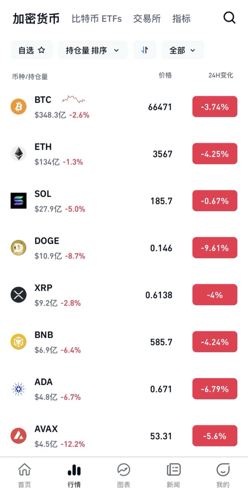 比特币最低多少钱一枚-比特币最低多少钱一枚价格