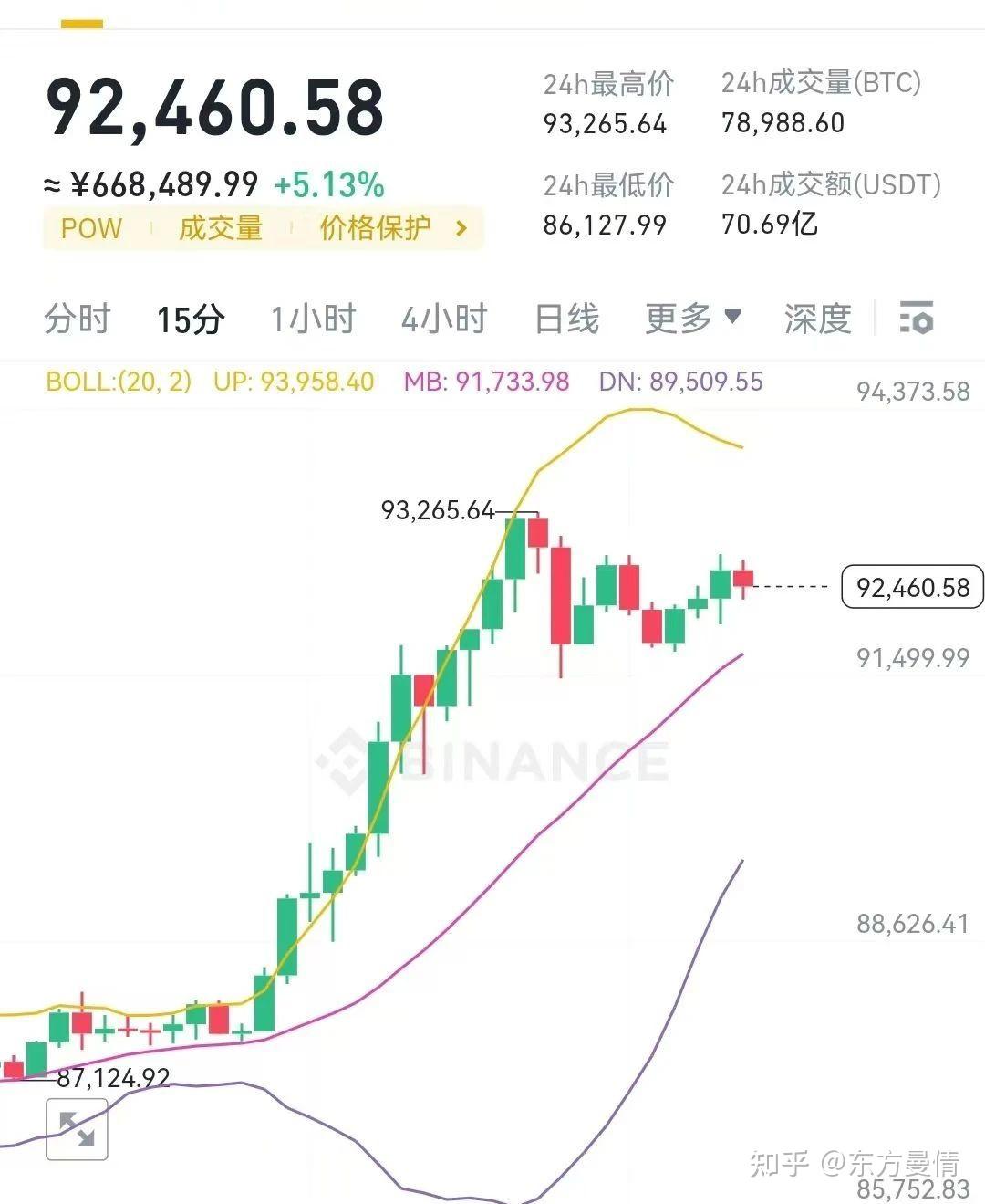 比特币最新预测价格-比特币最新预测价格走势
