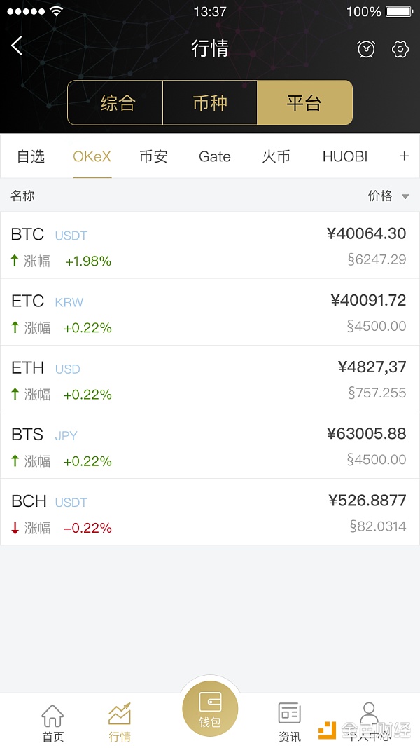 虚拟币新手看盘入门教程-虚拟币新手看盘入门教程下载