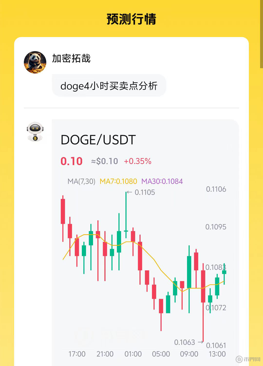 狗狗币的用户涨幅-狗狗币暴涨逾250%