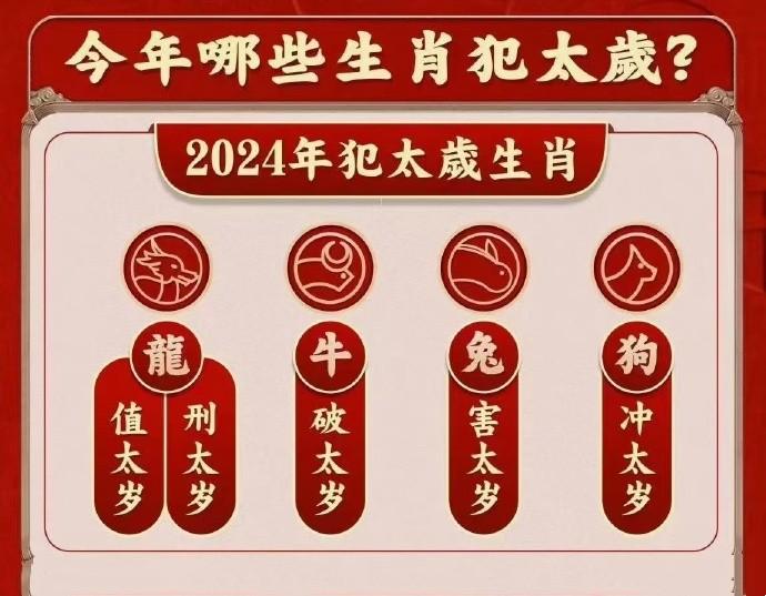 关于立春是什么生肖最佳答案的信息