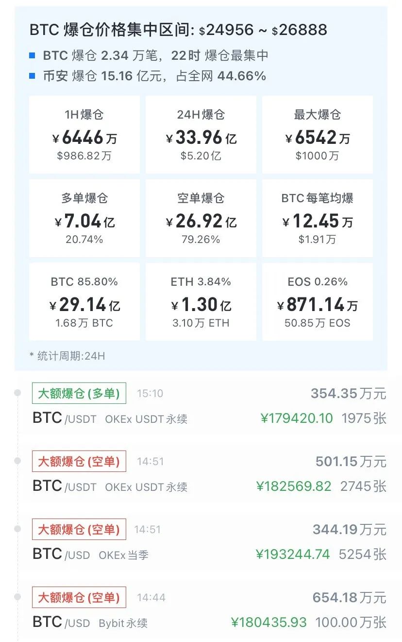 虚拟币爆仓什么意思-虚拟币爆仓什么意思啊