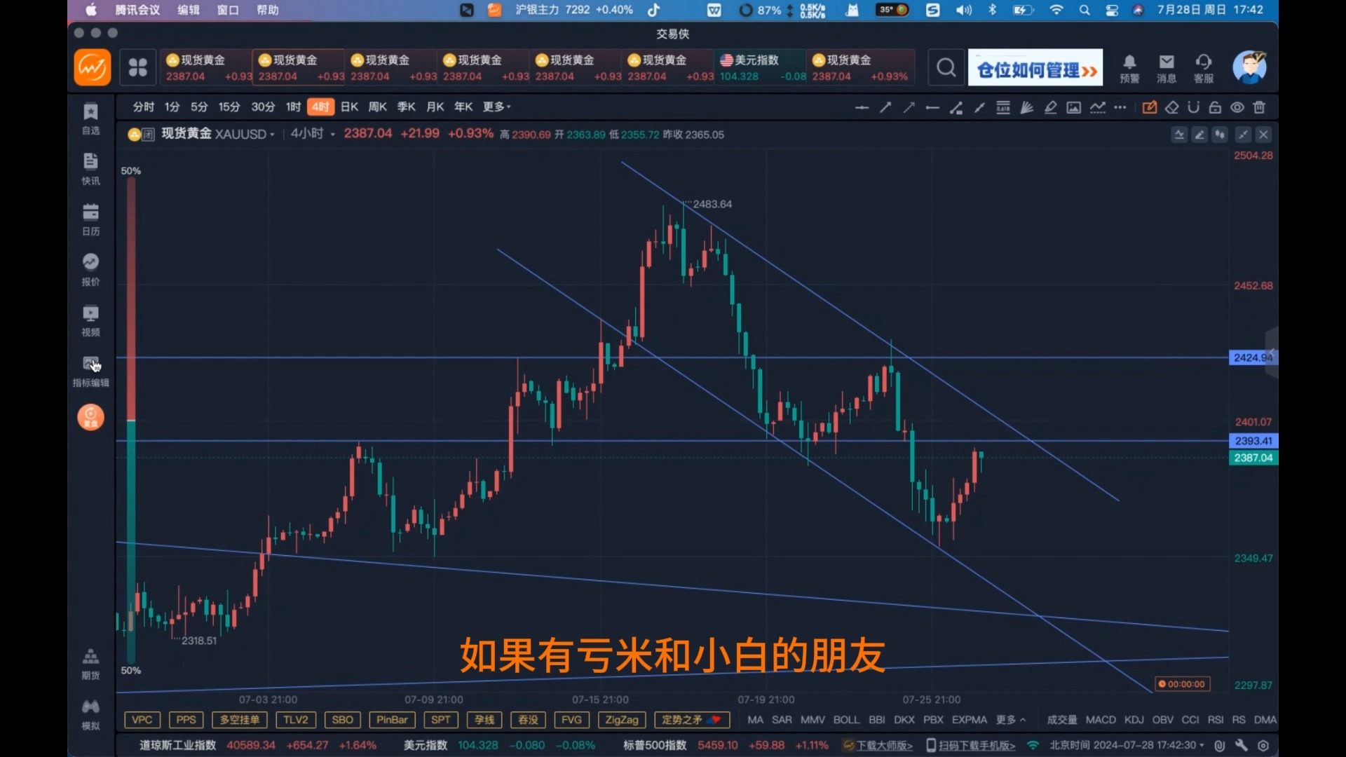 黄金价格走势k线图-国际黄金价格走势k线图