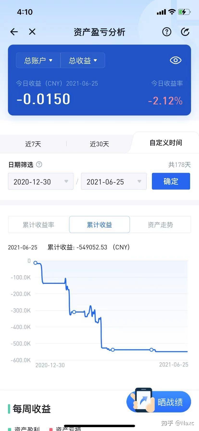 虚拟币合约赔了50万-虚拟币合约赔了50万怎么办