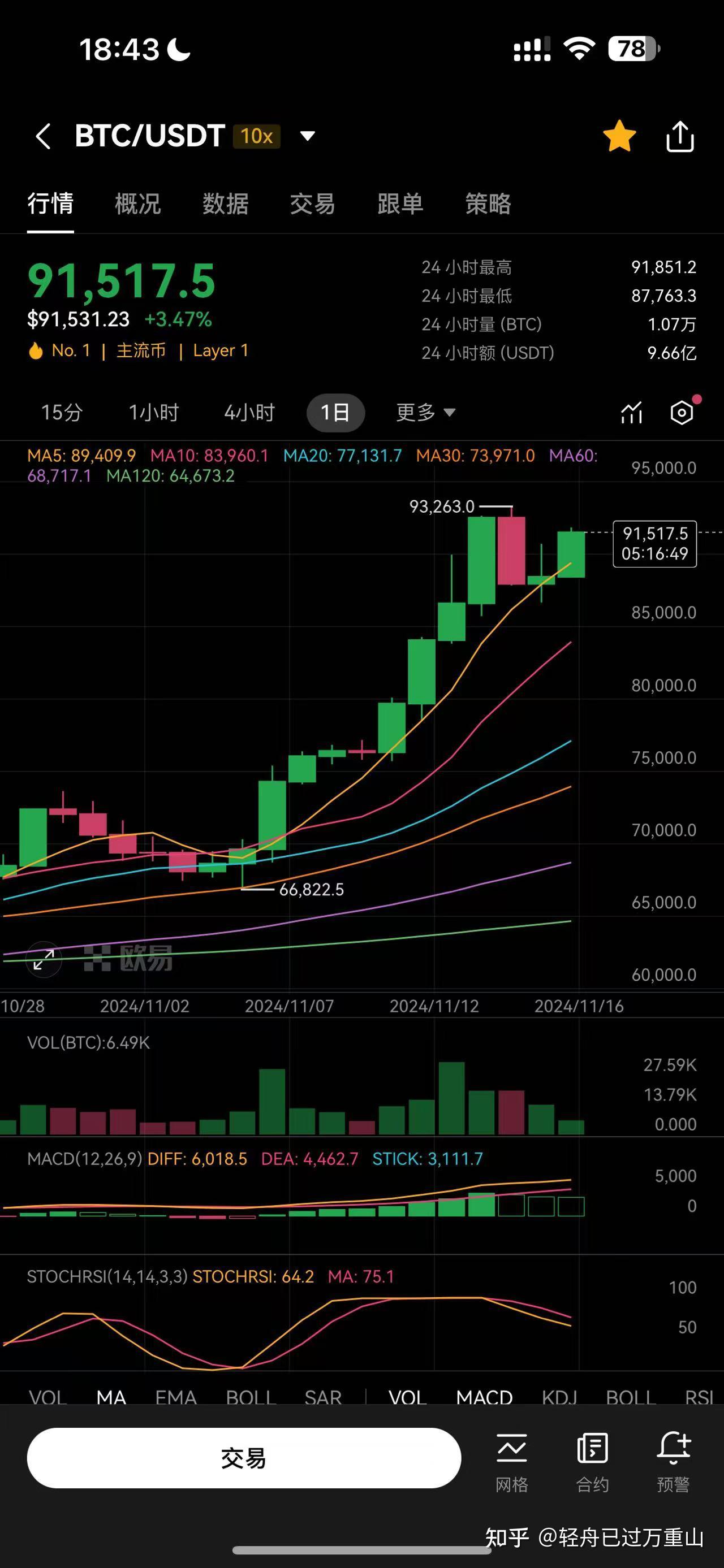 比特币今日价格行情实时查询-比特币今日最新价格是行情走势