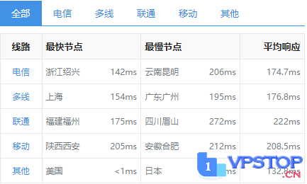 vps怎么上网-vps如何上外网