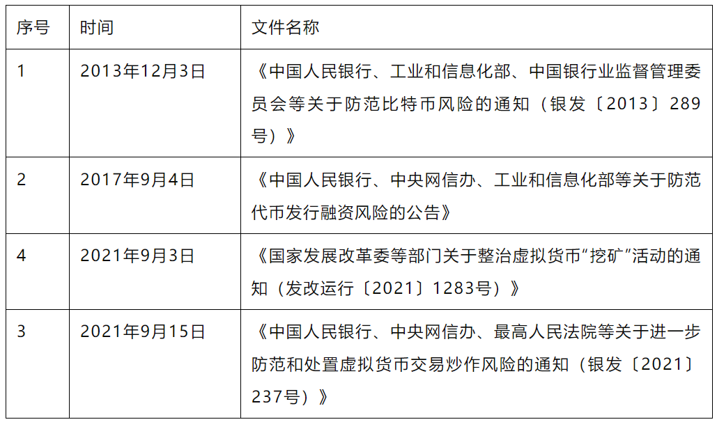 虚拟币相关政策-虚拟币相关政策有哪些