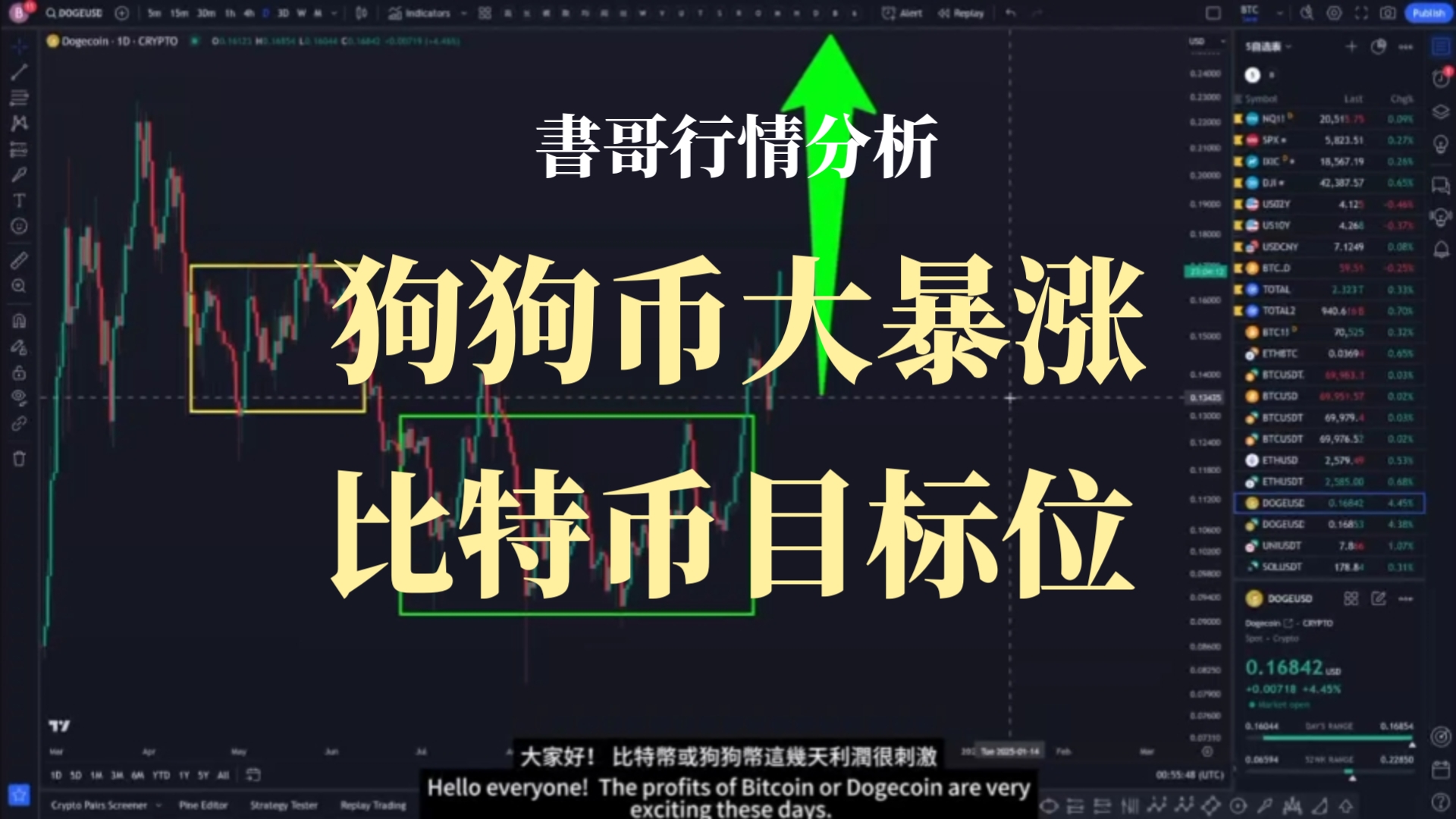 狗狗币一夜暴涨700倍详情-狗狗币最新价格暴涨后的原因揭秘!