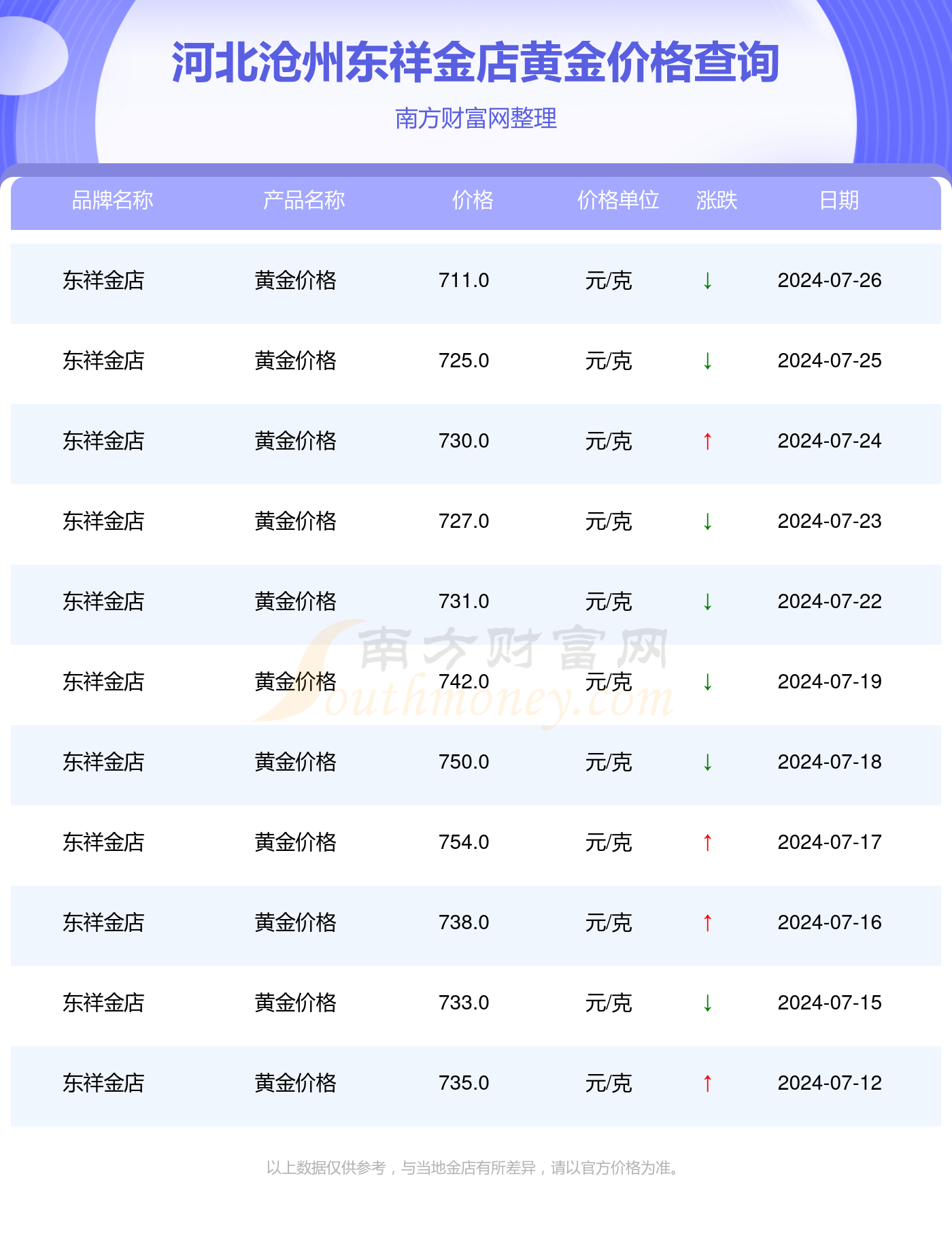 黄金价格今日报价表-黄金价格今日报价表实物