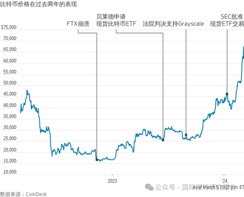 比特币历史价格表走势图-比特币历史价格表走势图最新