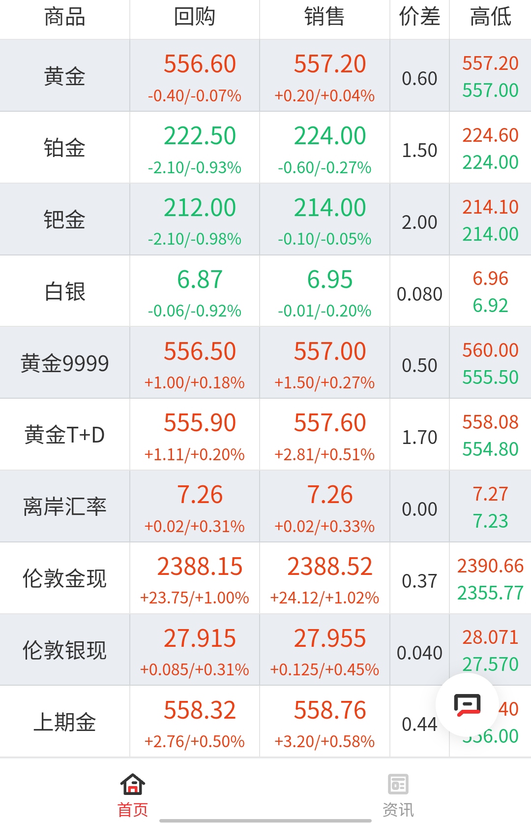 黄金价格今天报价-黄金价格今日报价2021