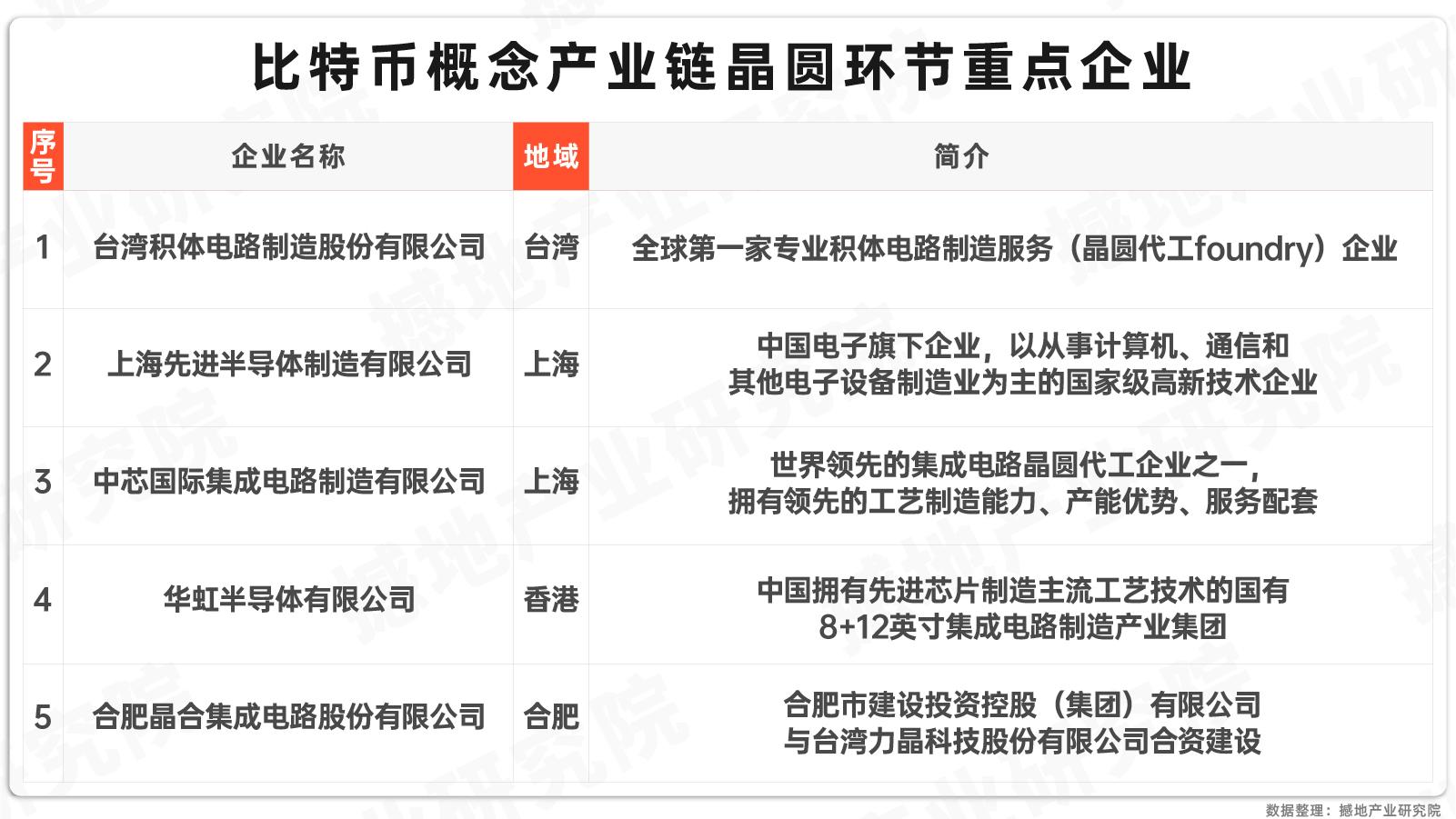 虚拟币市场最新价格-虚拟币市场最新价格行情