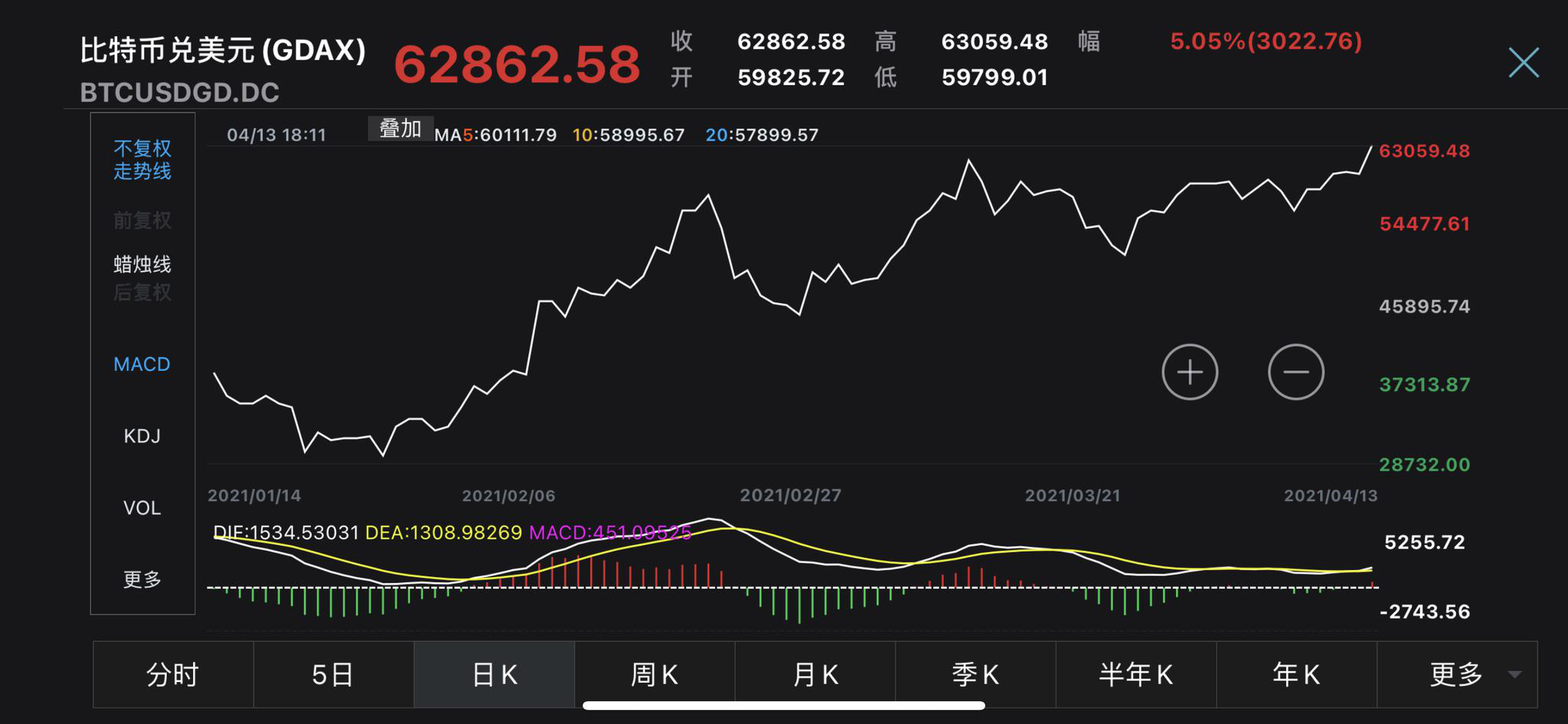 比特币价格实时-以特币今日价格行情