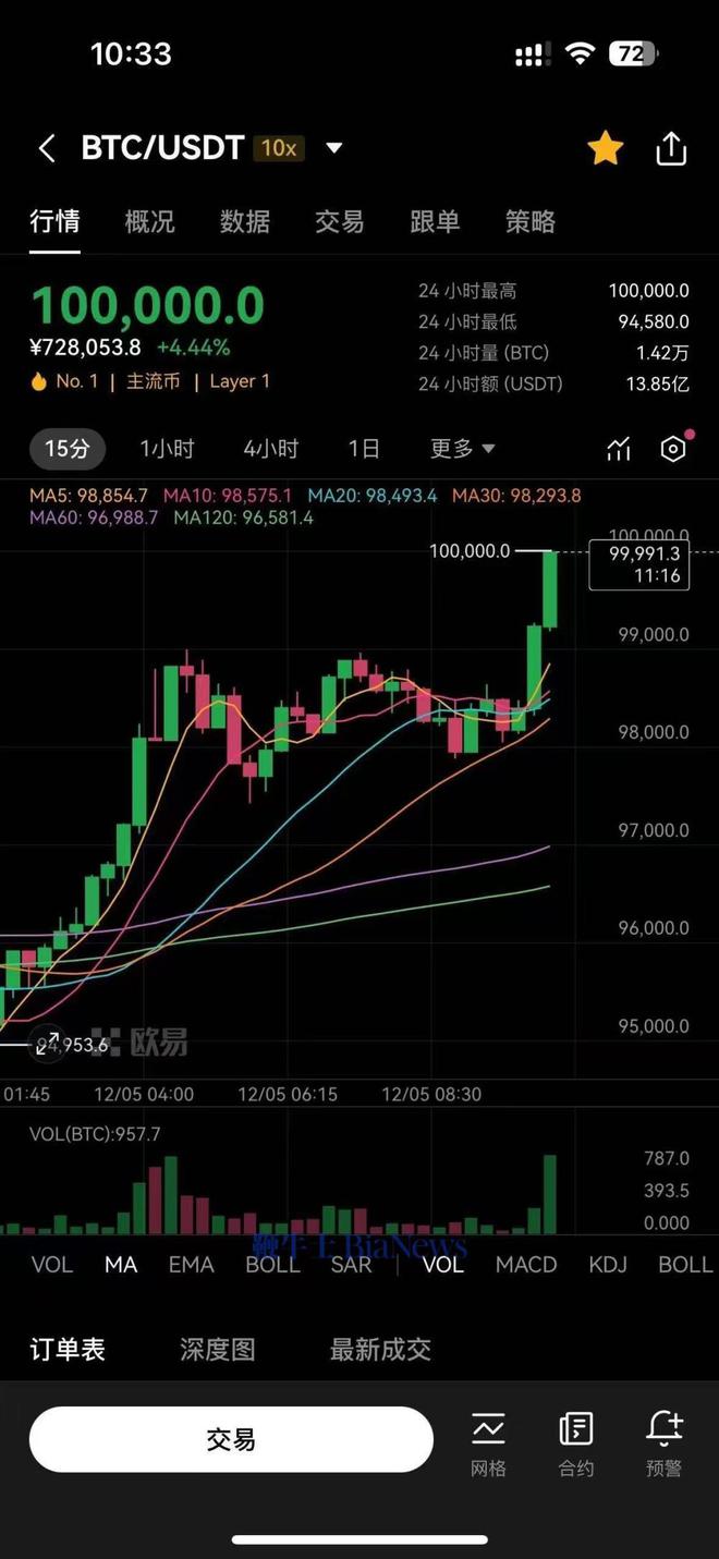 比特币行情分析及最新预测-比特币行情分析及最新预测图