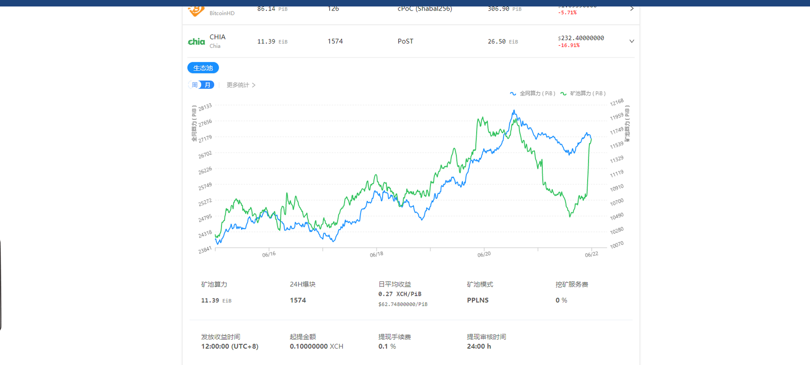 齐亚币今日价格-齐亚币今日价格走势