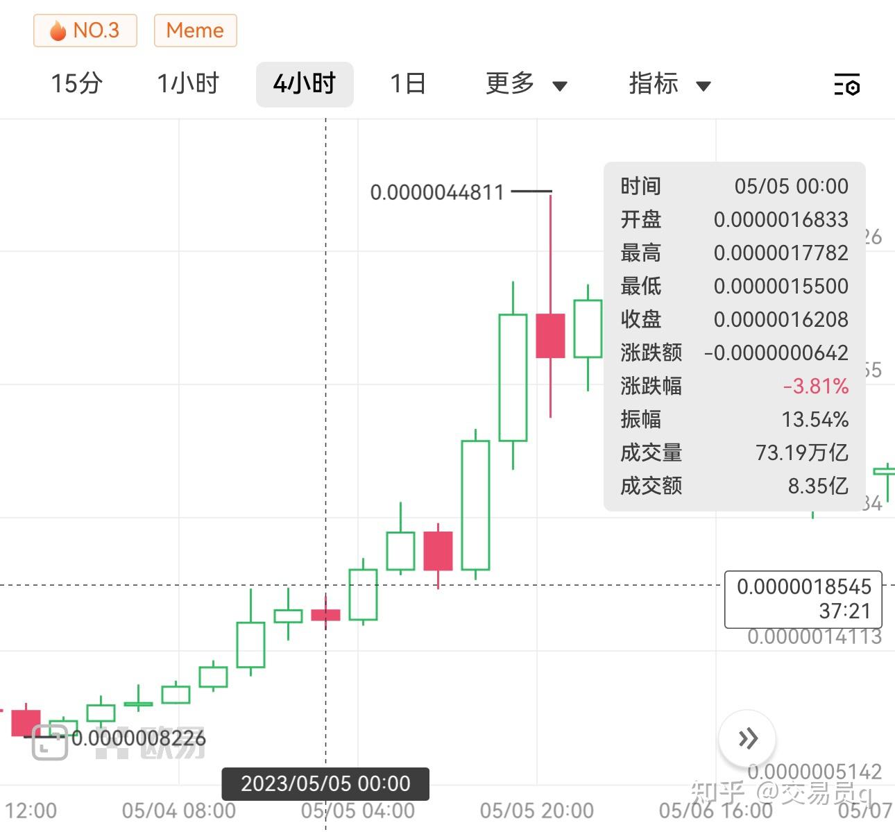 币圈合约怎么玩-币圈合约怎么玩规则