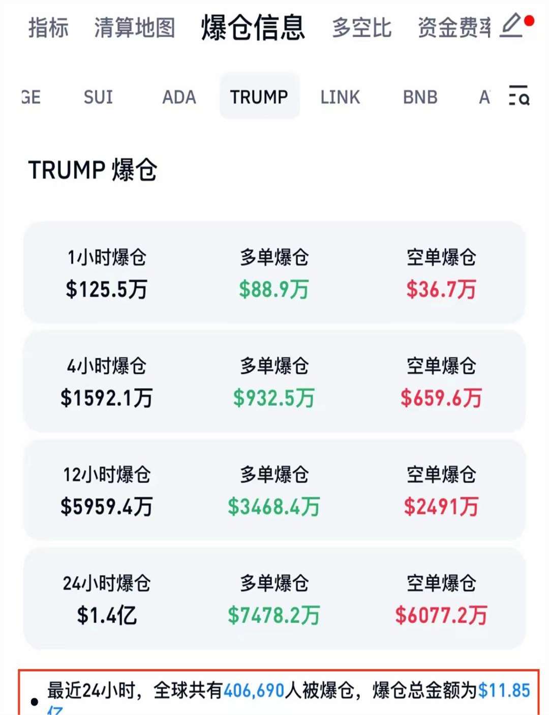 特朗普币今日最新消息-特朗普币价格今日行情走势图