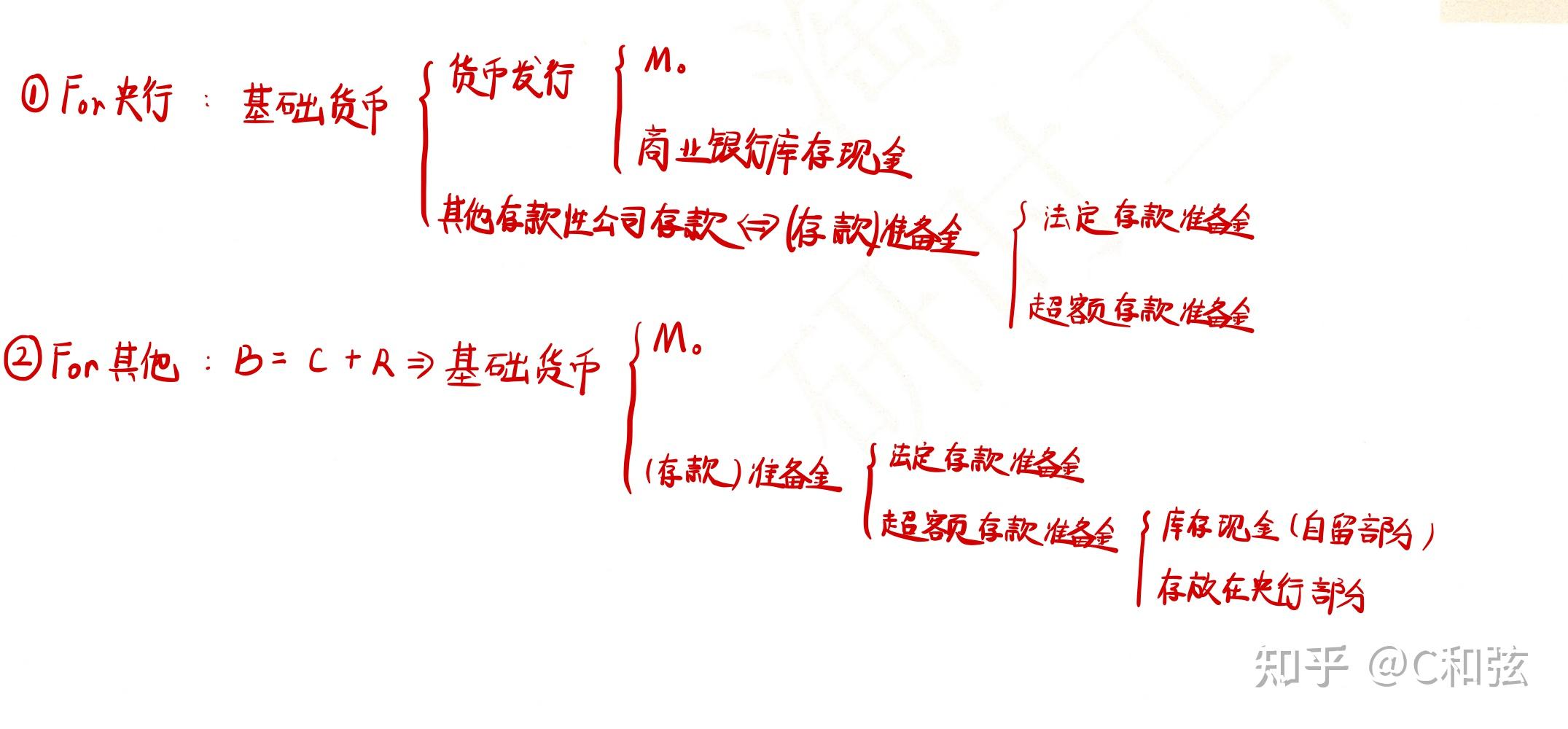 法定货币的基础是什么-法定货币形式是什么意思