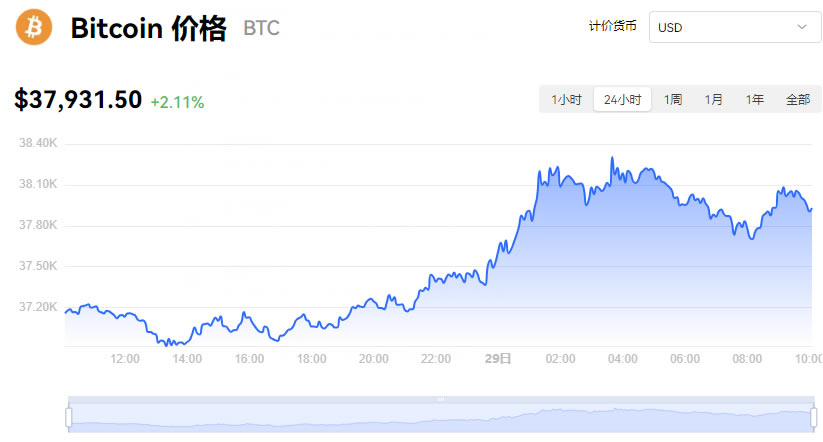 比特币实时行情今日价格-比特币今日行情实时价格走势图