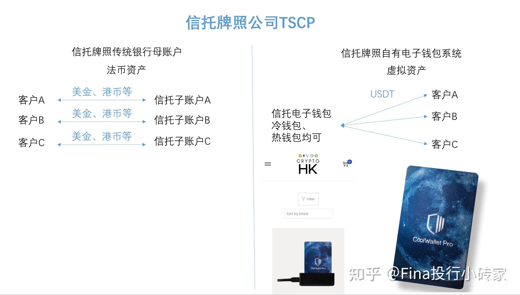 关于中国虚拟货币一览表的信息