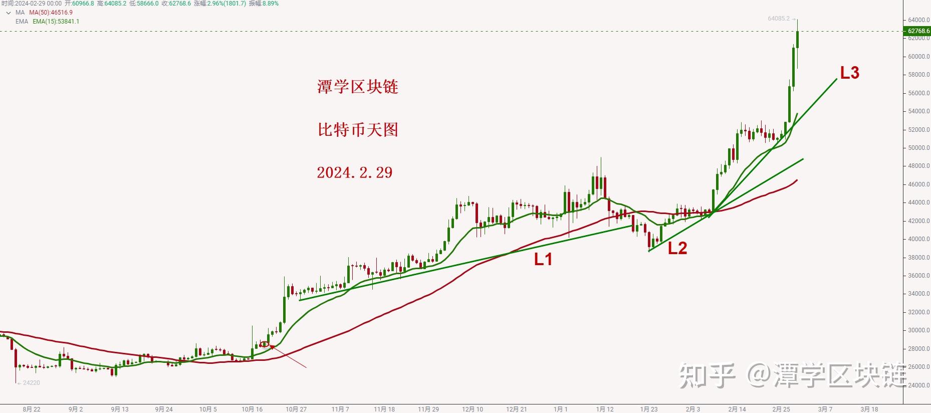 比特币历史价格表走势图-比特币历史价格走势图2021