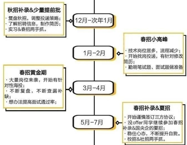 厦门企业春招2025规划-厦门企业春招2025规划方案