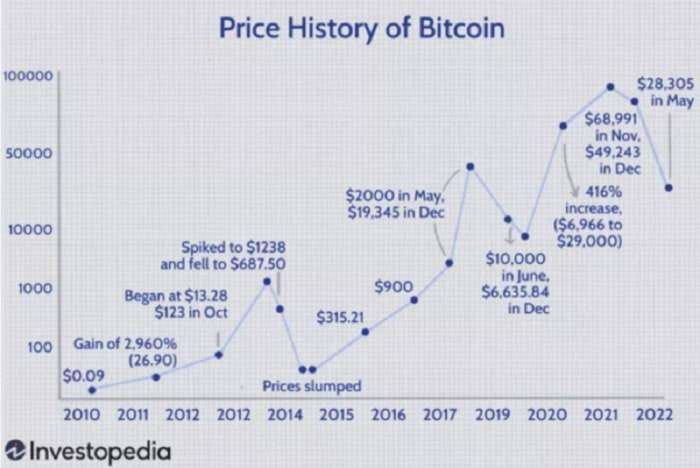 比特币最新预测分析今天-比特币最新预测分析今天走势