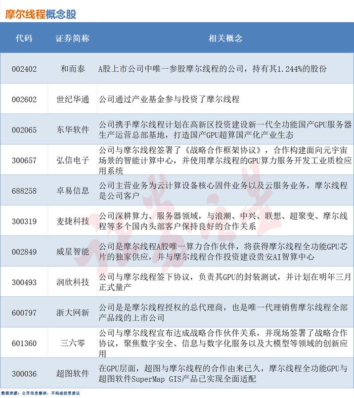 中国虚拟币股票龙头股-中国虚拟币股票龙头股排名