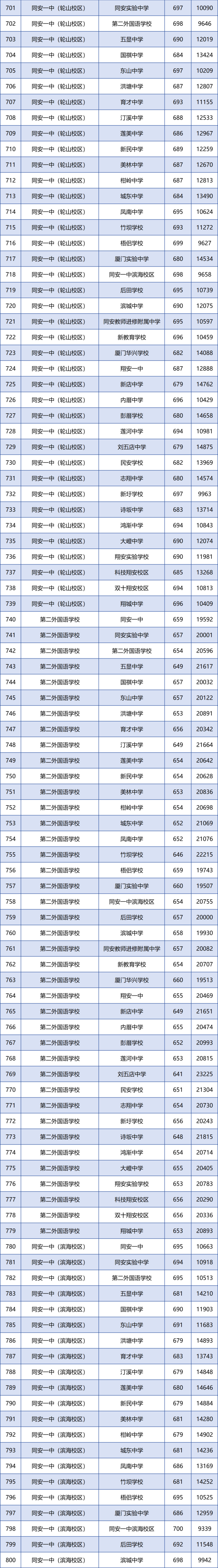 厦门2021年中招录取时间-厦门2021中考录取结果什么时候公布