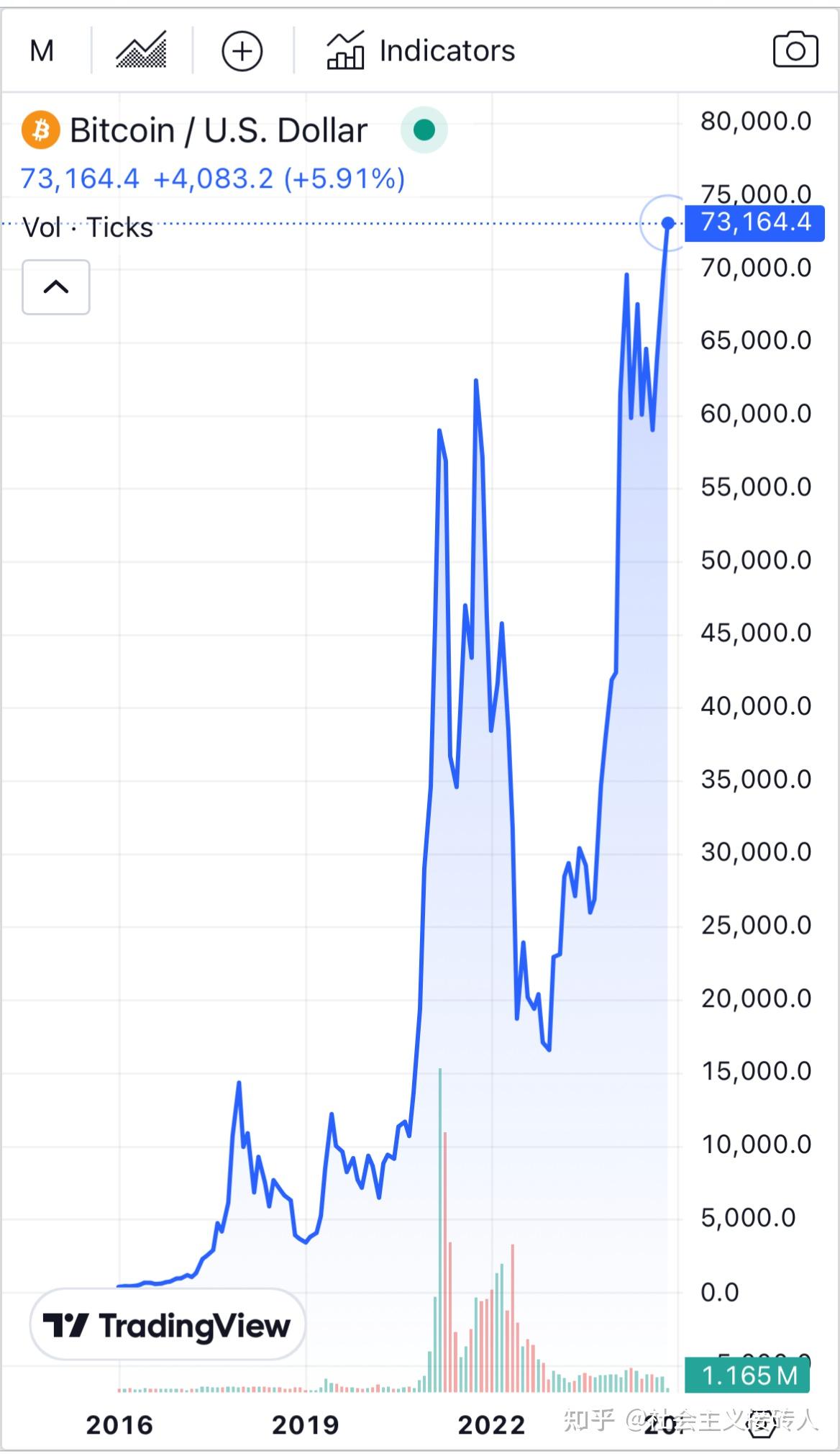 比特币股票今日行情价格-比特币股票今日行情价格表