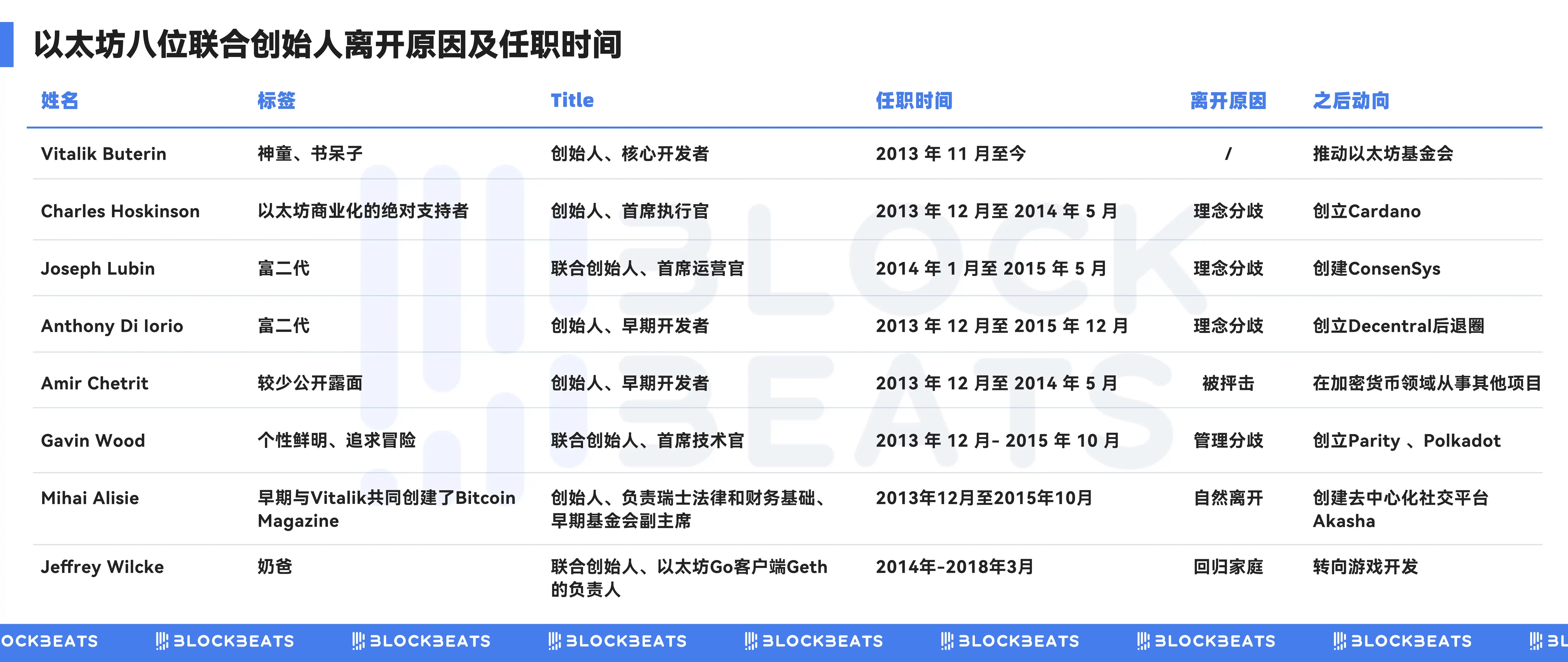 有10个以太坊就够了-有10个以太坊就够了是不是什么意思