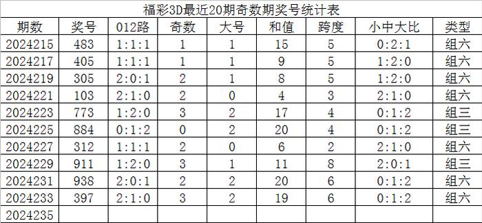 精准六码-买马最准的网站精准六码