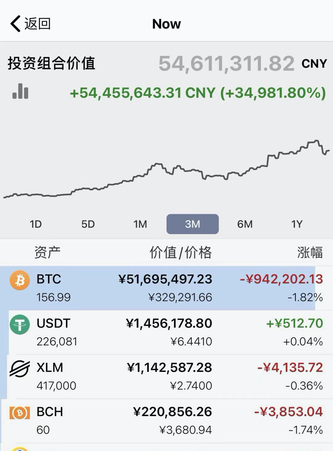我09年挖过比特币忘了账户-十年前买的比特币忘了账号密码