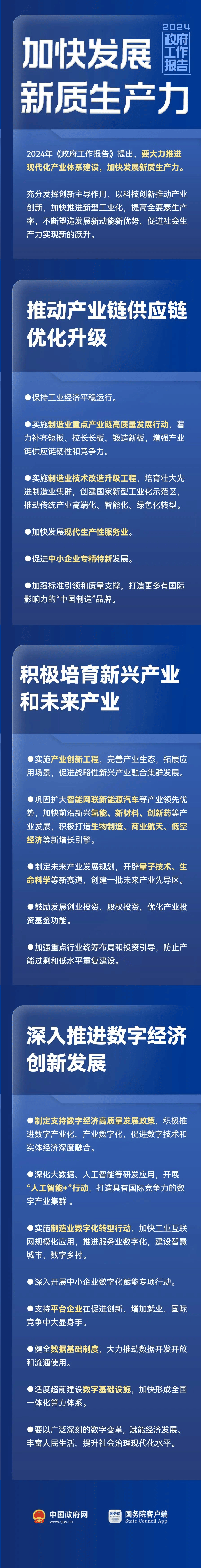 政府工作报告-政府工作报告2025极简版