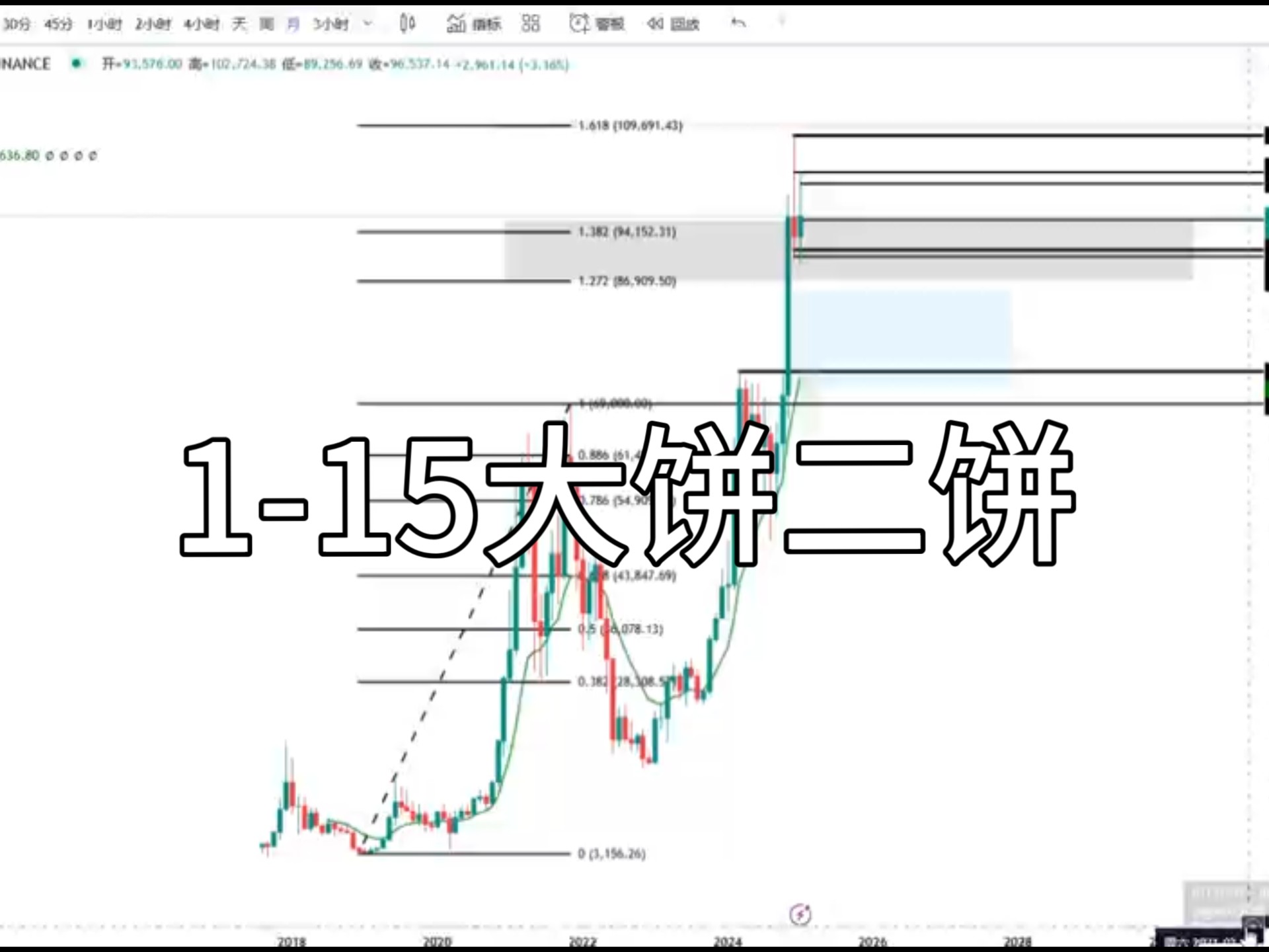 以太坊历史价格走势图-以太坊历史价格走势图最新