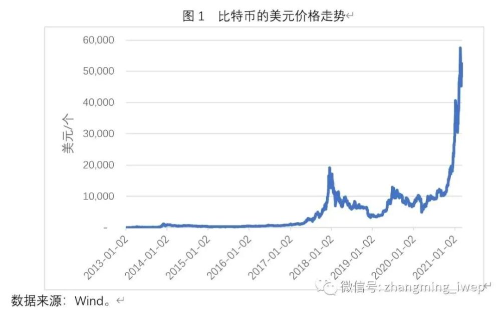比特币价格走势图-比特币价格走势图最新消息今天