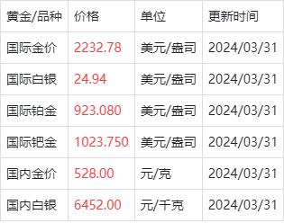 黄金回收价格-黄金回收价格查询