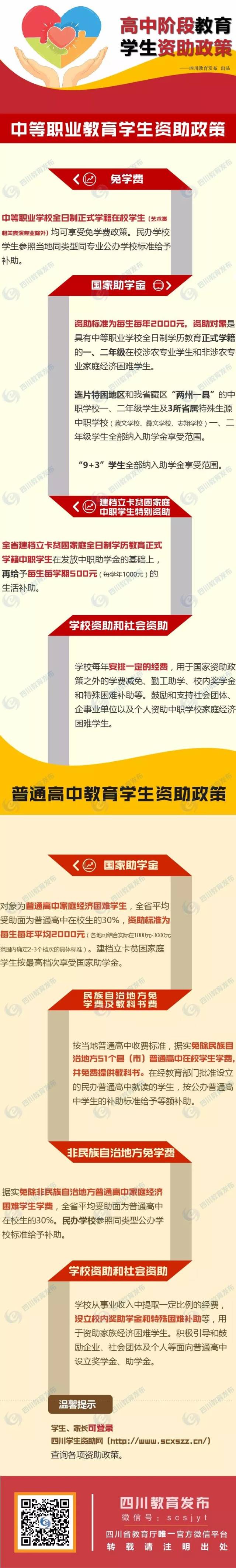 关于国家奖助学金政策迎来新变化的信息