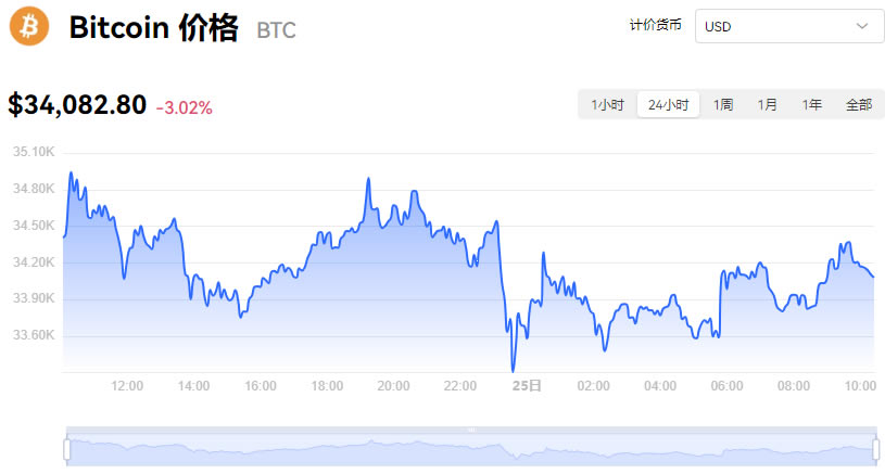 比特币美元实时行情今日行情-比特币美元实时行情今日行情走势