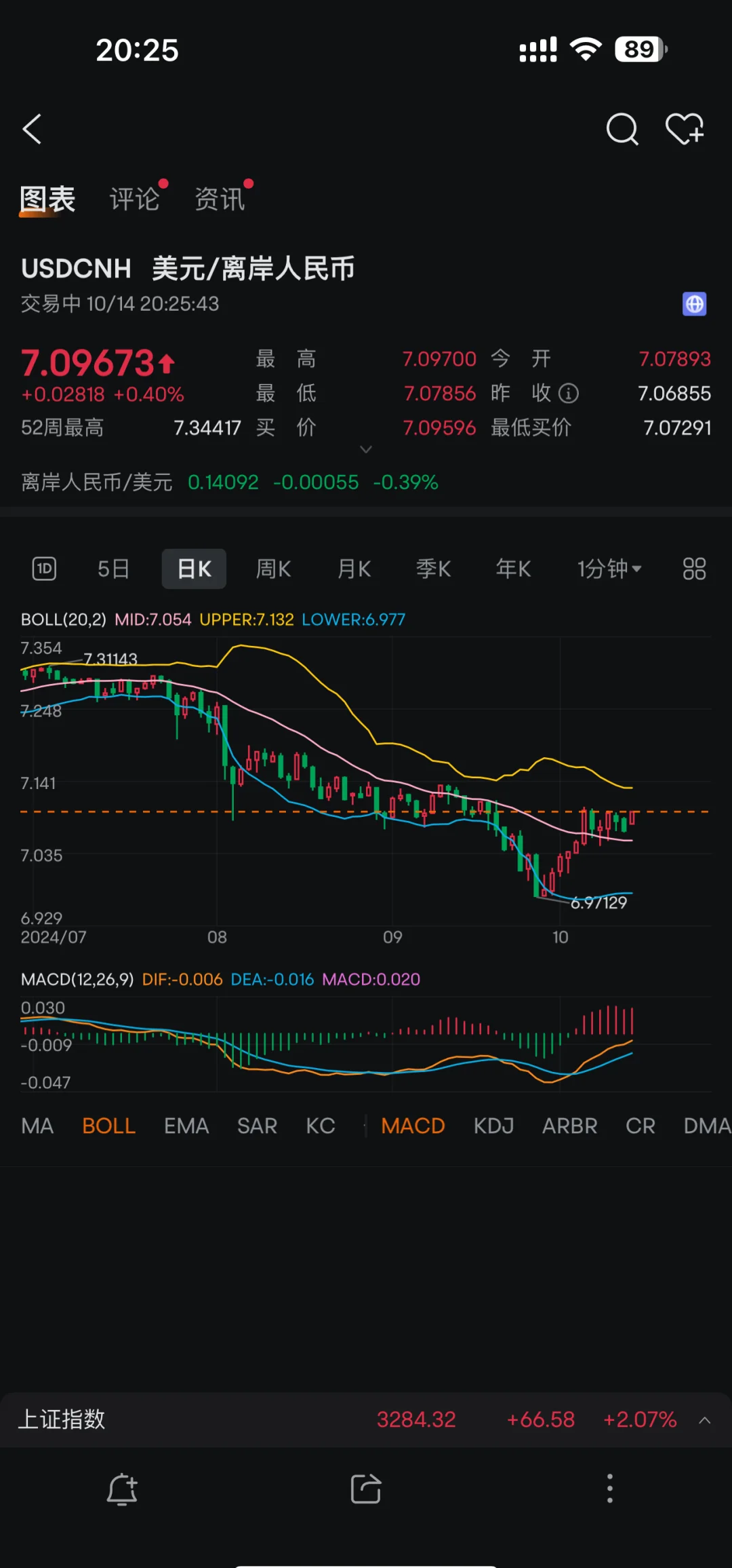 美元人民币汇率走势图-美元人民币汇率走势图分析