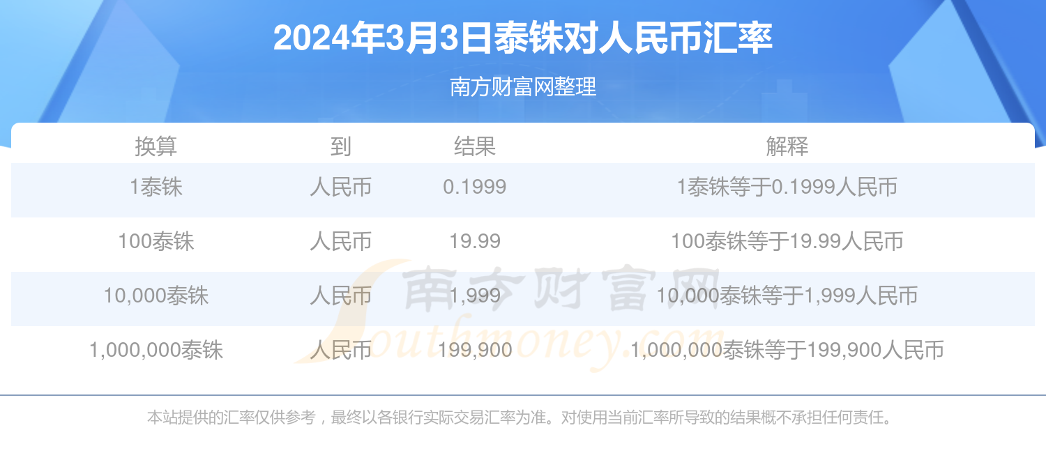 1波币等于多少人民币-1波币等于多少人民币汇率