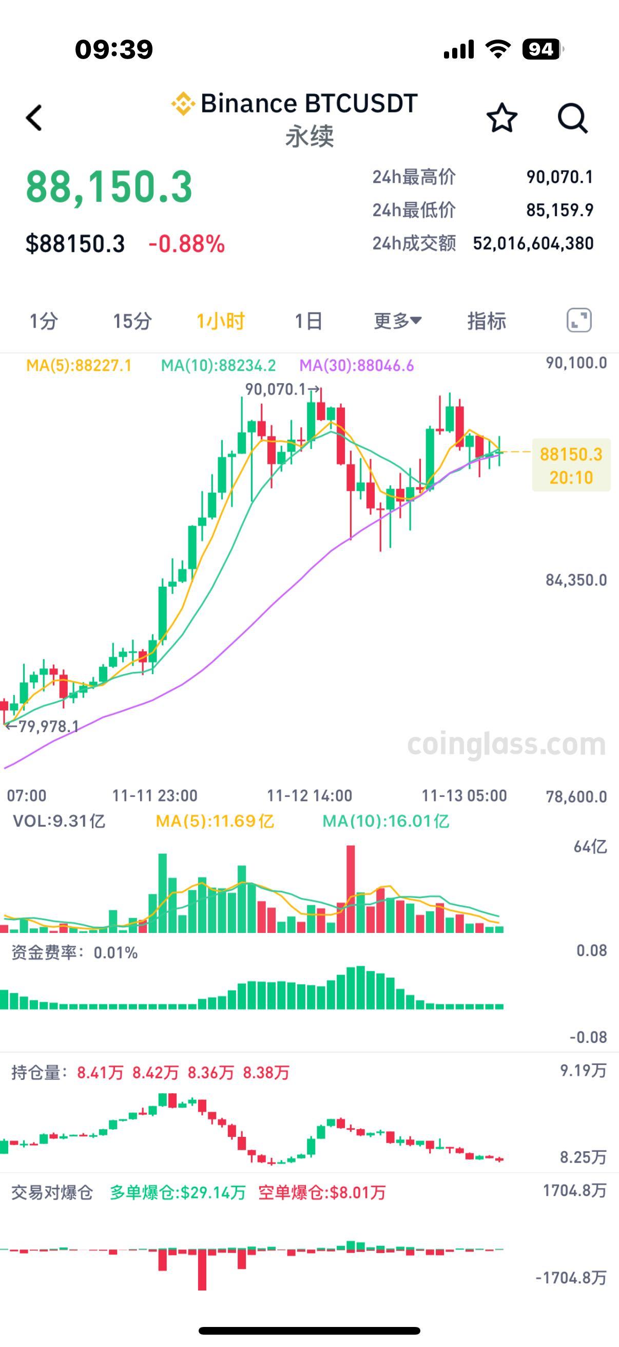 比特币今日行情分析预测网站-比特币今日行情走势最新消息比特网