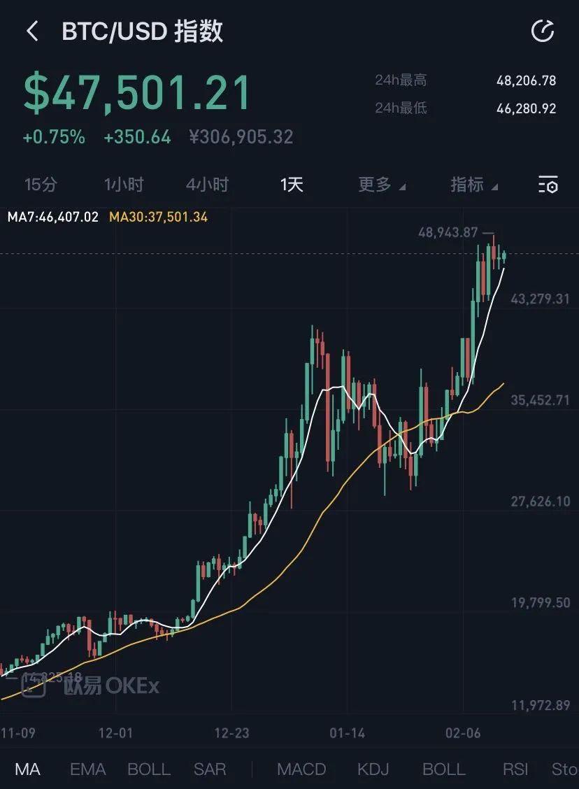 包含比特币历史价格走势图k线走势的词条