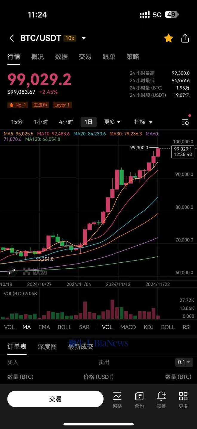 2019年比特币多少一枚-2019年比特币的价格是多少人民币