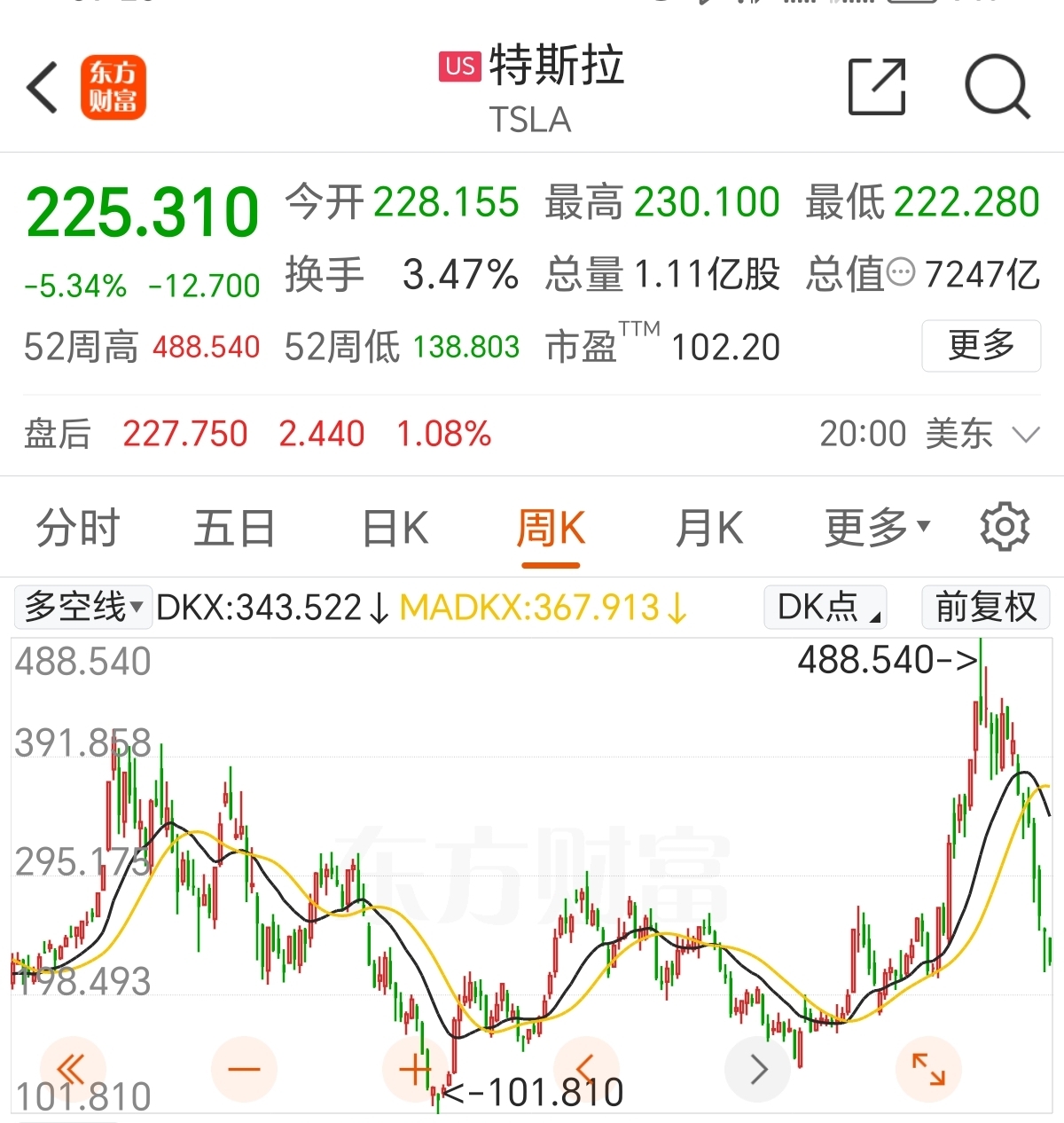 特斯拉股票-特斯拉股票今日价格行情