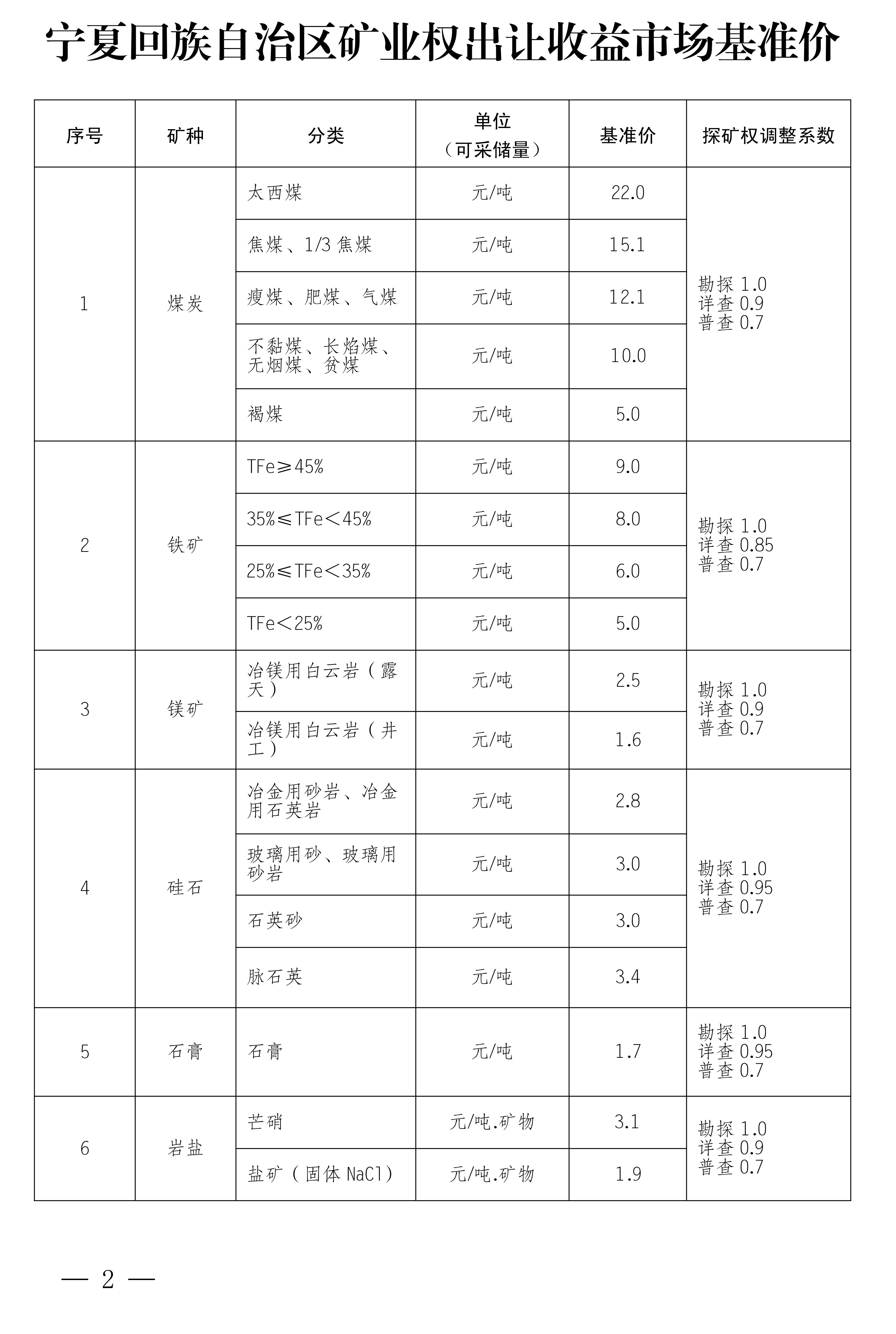 2024矿机收益一览表-2024可以搬砖变现的游戏