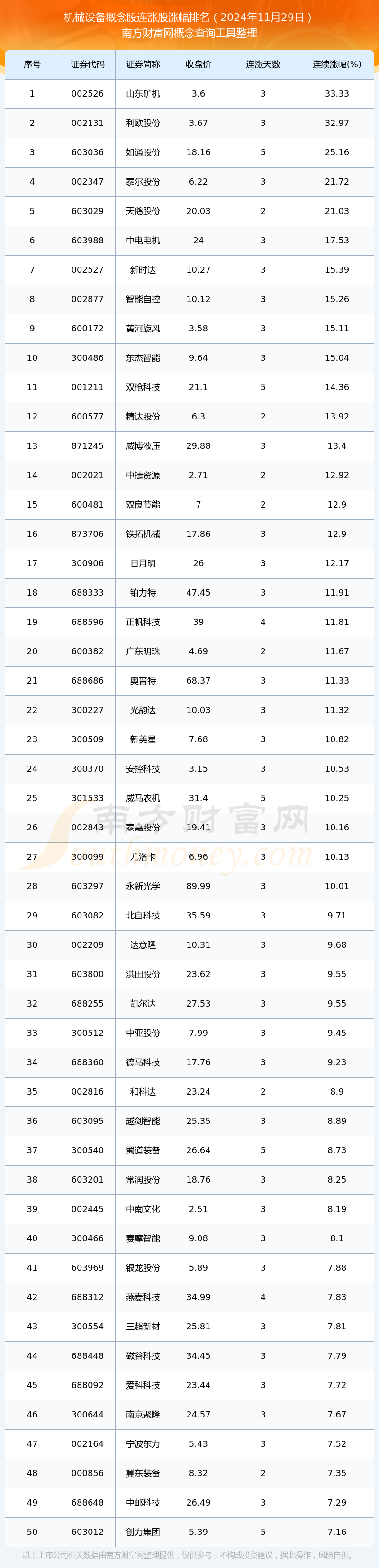 2024矿机收益一览表-2024可以搬砖变现的游戏