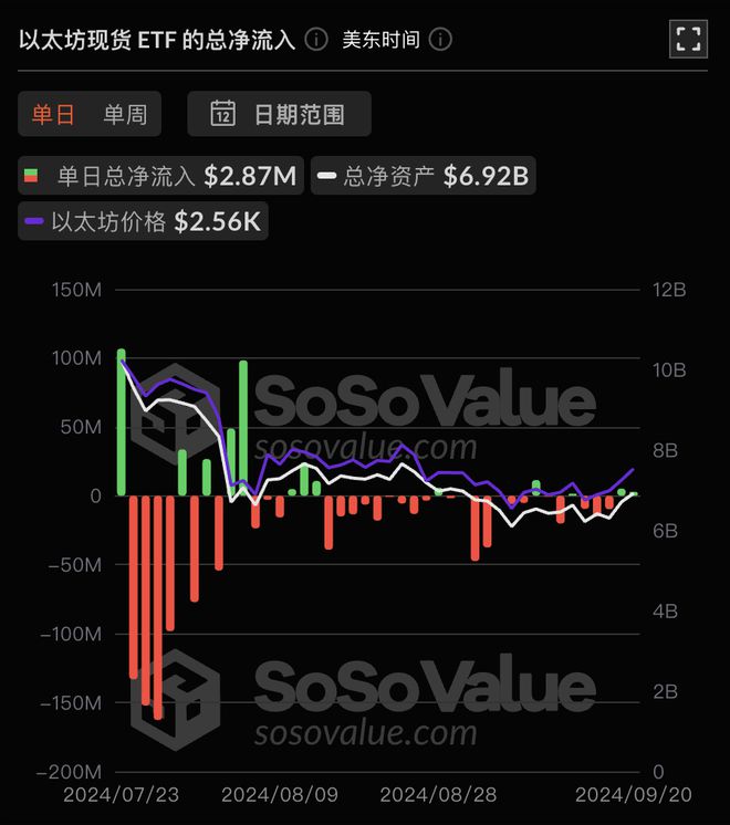 以太坊总发行量-以太坊总发行量多少币