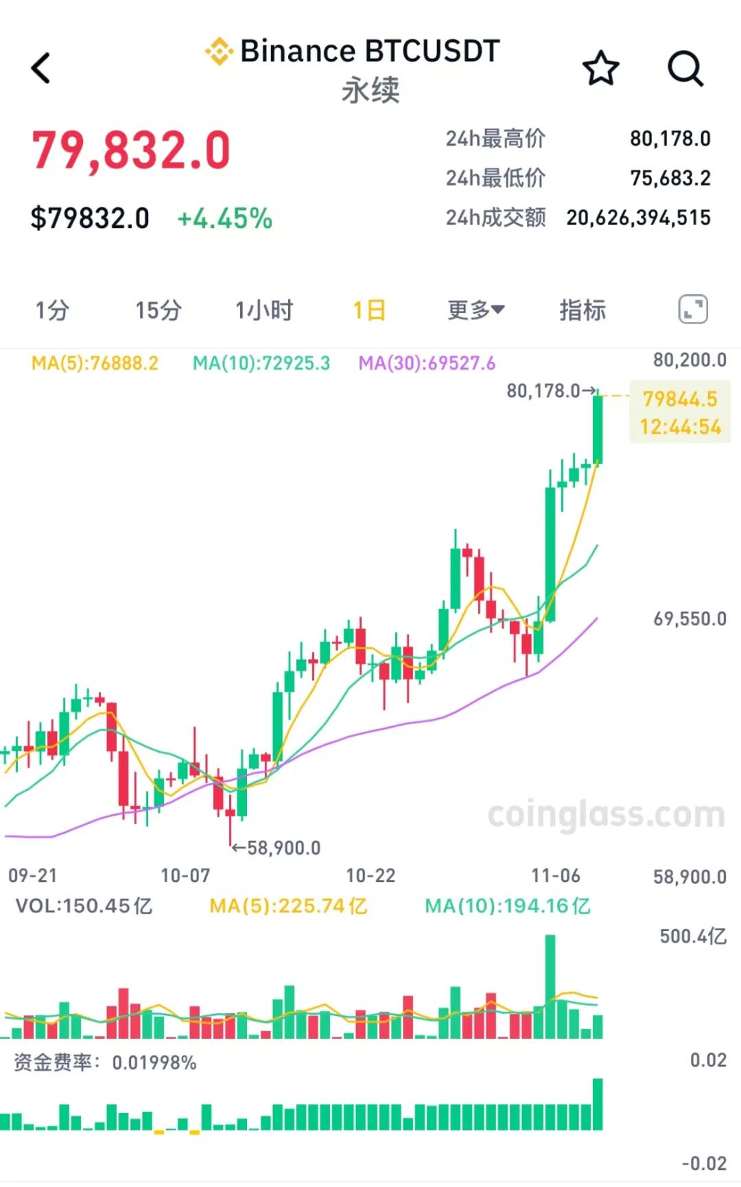 比特币暴跌最新消息今天-比特币暴跌最新消息今天价格表