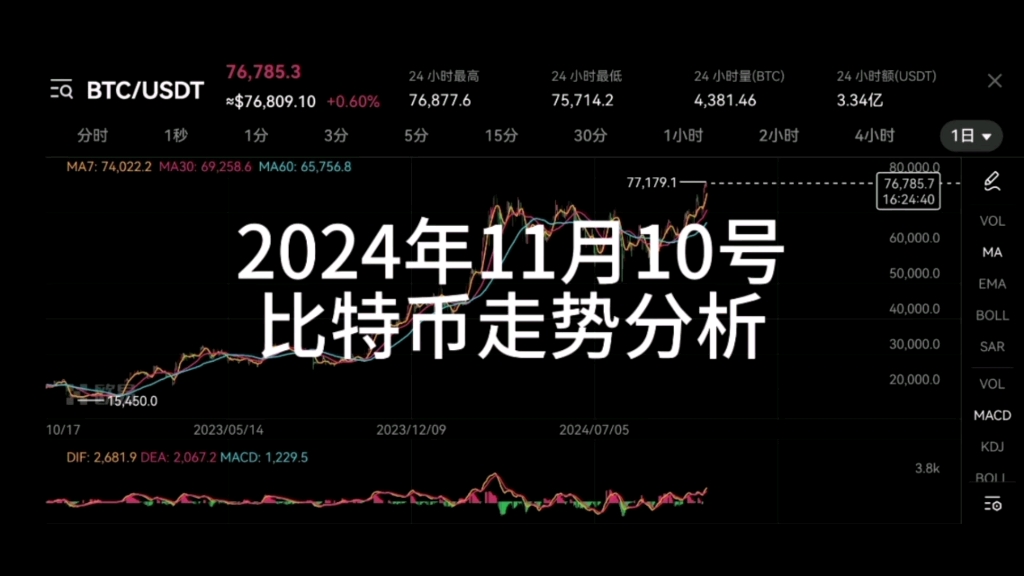 比特币今日行情美元-比特币今日行情美元汇率